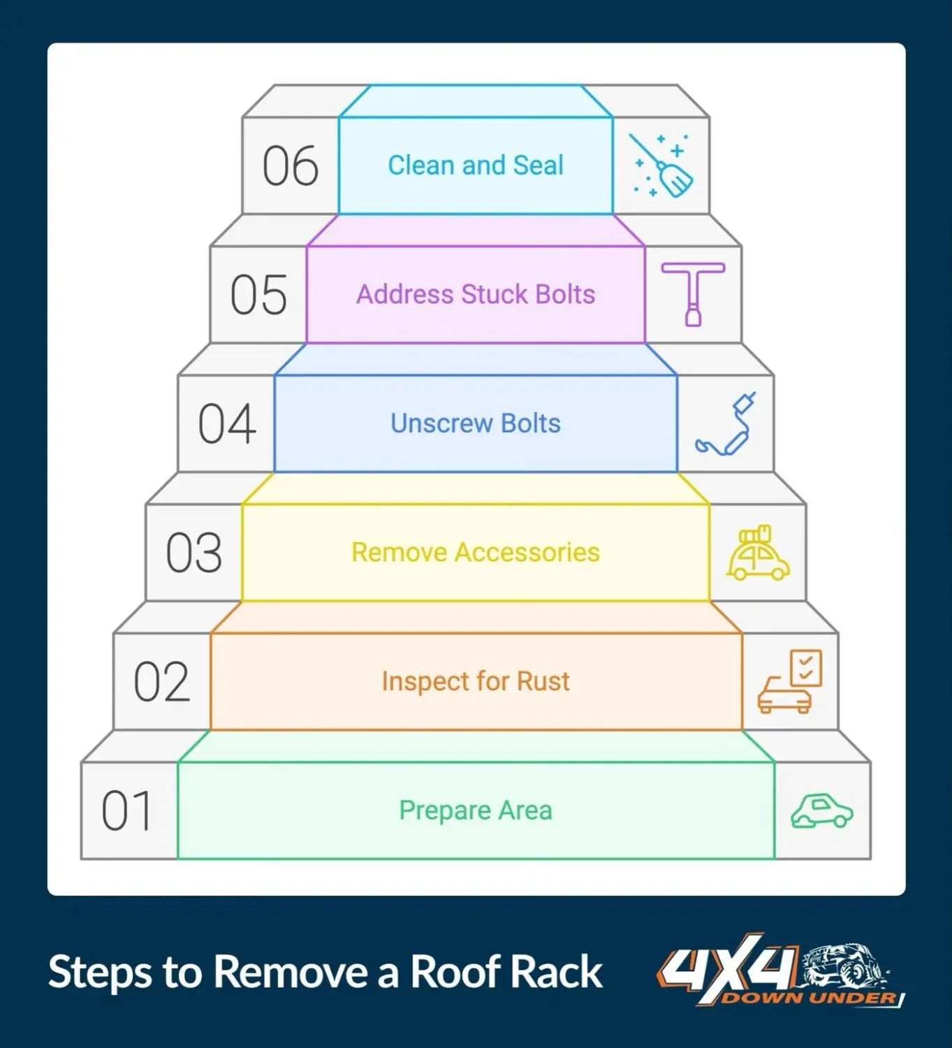 Main steps to removing your roof rack.