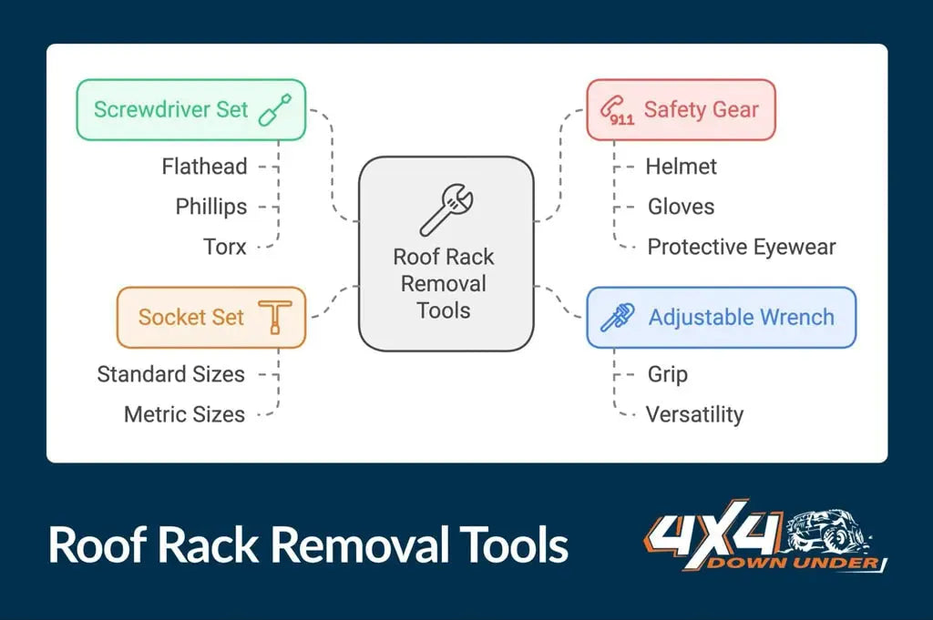 How to Remove Roof Racks Safely and Efficiently from Your 4WD