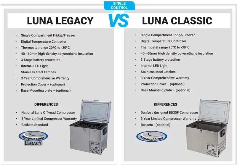 National Luna 72L Legacy Dual Zone Fridge Freezer | NLR72SL