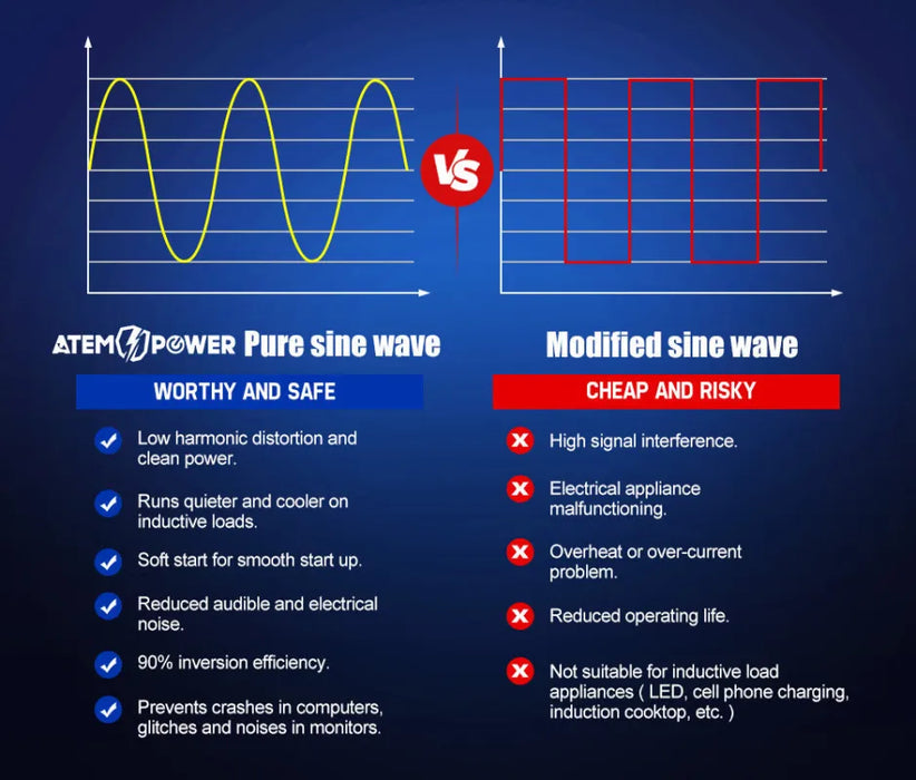 Atem Power 12V to 240V 3000W/6000W Pure Sine Wave Power Inverter - Power Inverter