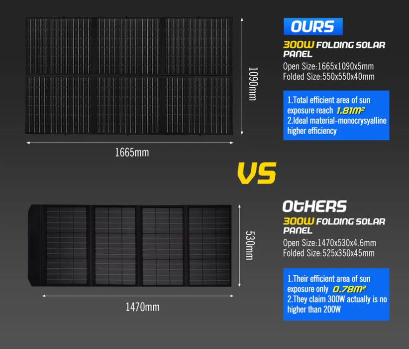 Atem Power 12V Portable Solar Folding Blanket Mat | 200W/300W - Folding Solar Panel