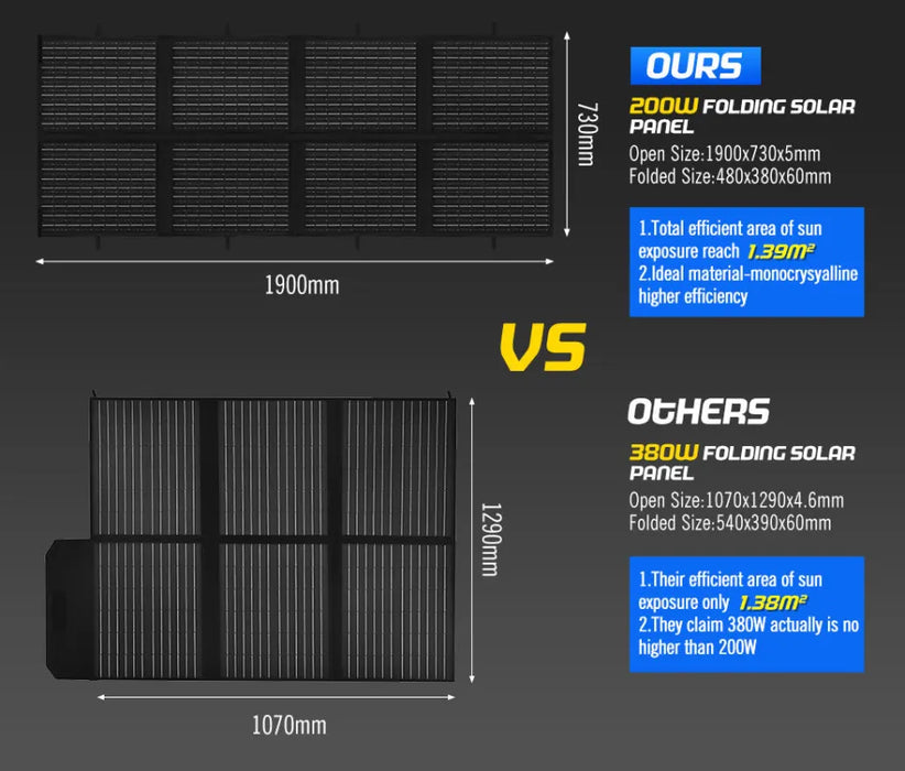 Atem Power 12V Portable Solar Folding Blanket Mat | 200W/300W - Folding Solar Panel