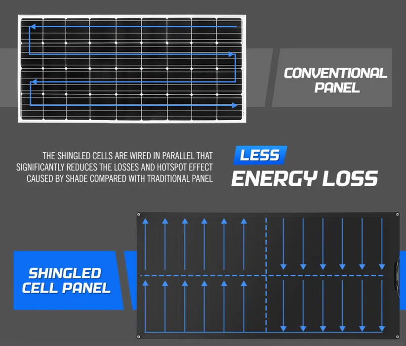 Atem Power 12v Shingled Mono Solar Panel Kit | 110W/200W - Lightweight Solar Panels