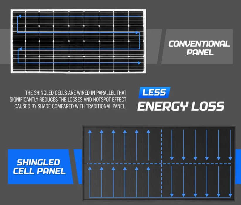 Atem Power 12v Shingled Mono Solar Panel Kit | 120W/200W - Rooftop Solar Panel