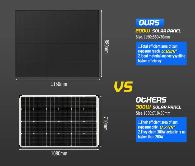 Atem Power 12v Shingled Mono Solar Panel Kit | 120W/200W - Rooftop Solar Panel