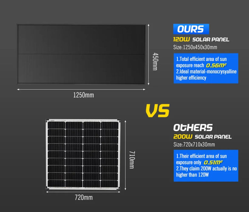 Atem Power 12v Shingled Mono Solar Panel Kit | 120W/200W - Rooftop Solar Panel