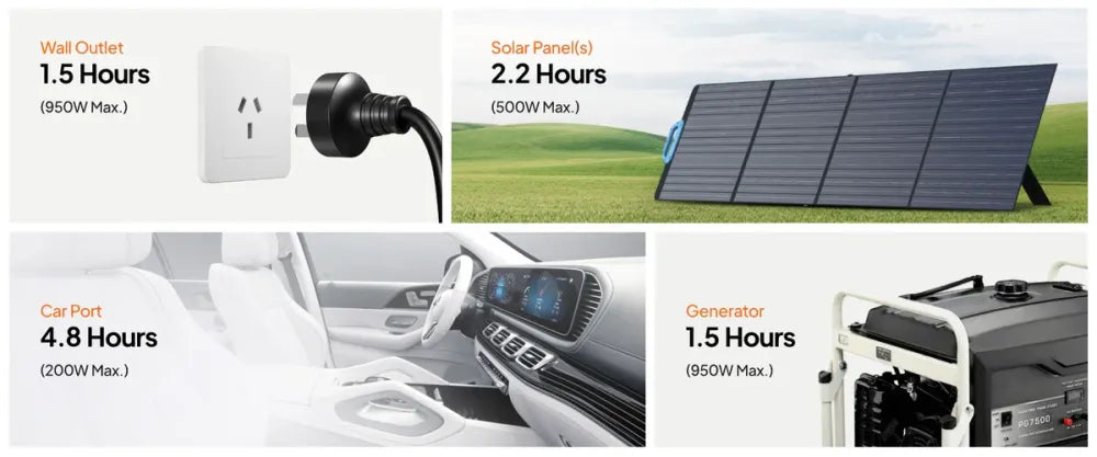 Comparison chart of charging times for devices with Bluetti AC70P power station