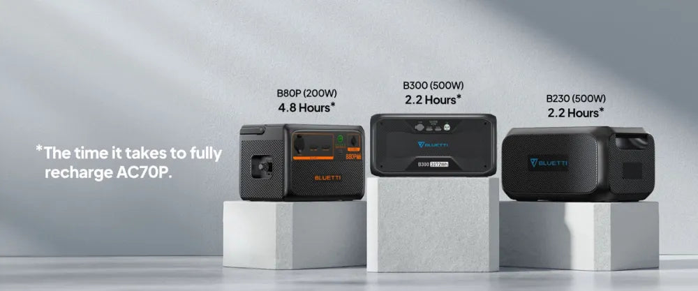 Three Bluetti AC70P Portable Power Stations showcasing charging time information