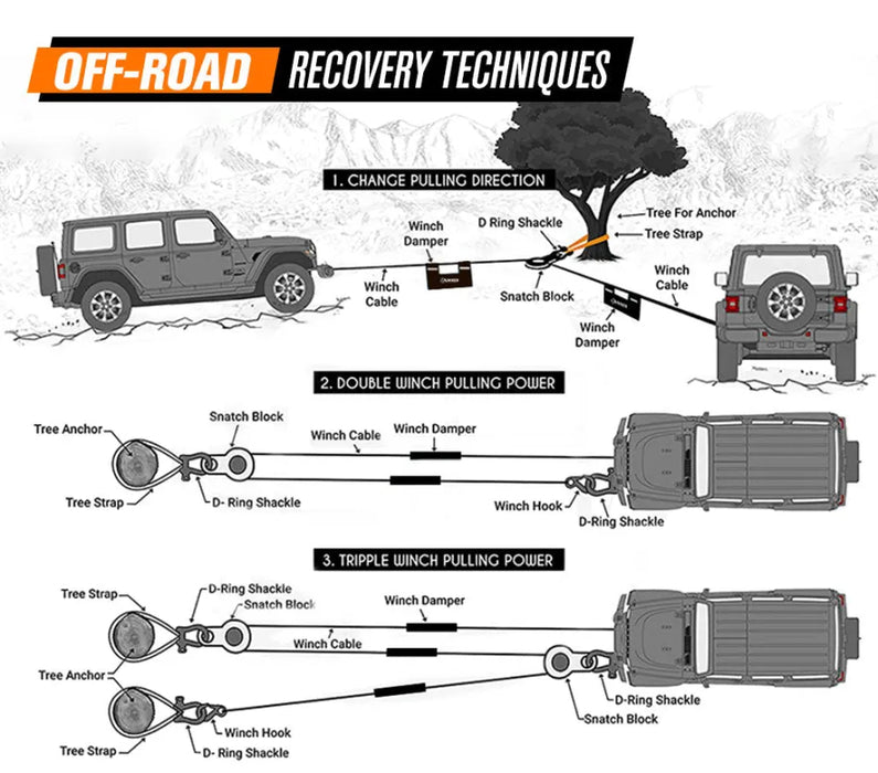 Bunker Indust Offroad Recovery Kit | 5-Piece - Recovery Gear