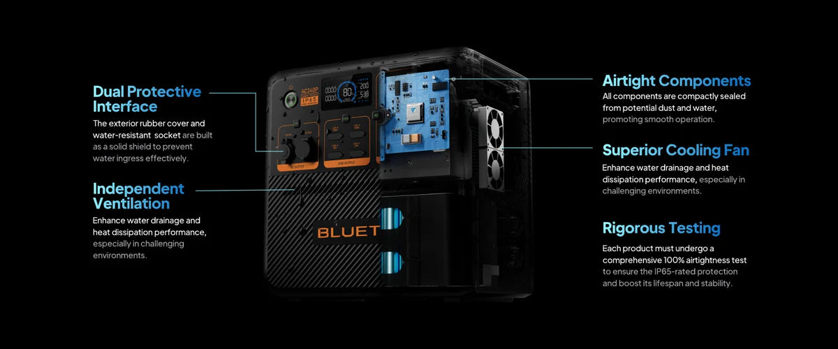 Bluetti AC240P Portable Power Station | 2,400W