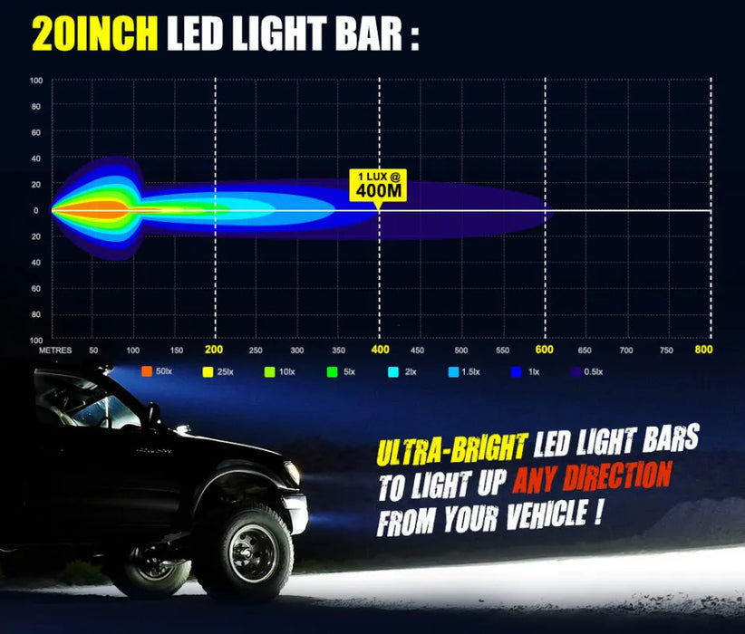 Lightfox 20 LED Light Bar - Light Bars