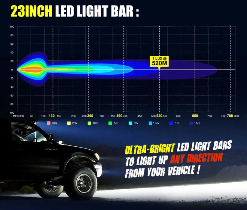 Lightfox 23 LED Light Bar - Light Bars