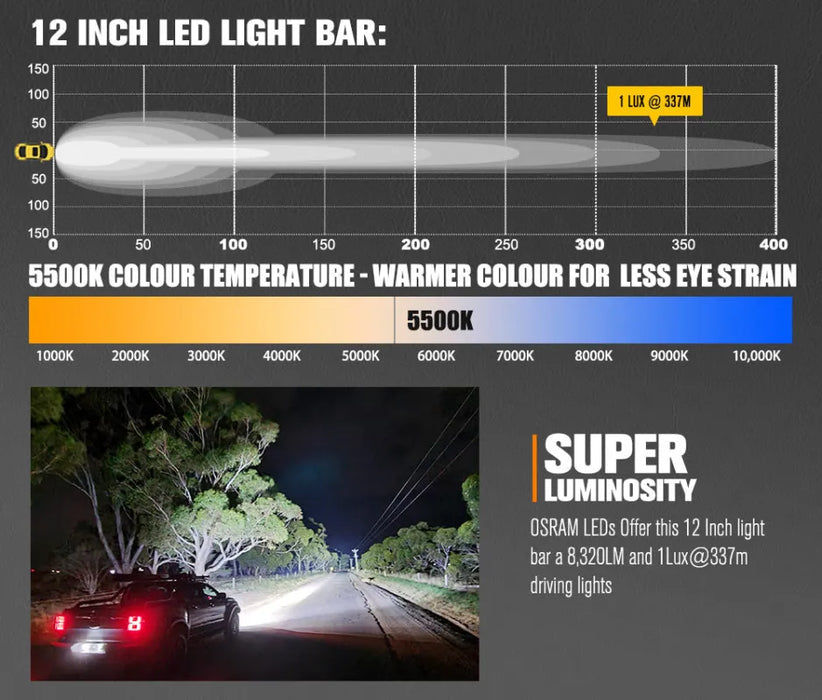 Lightfox Rigel Series 12 LED Light Bar - Light Bars