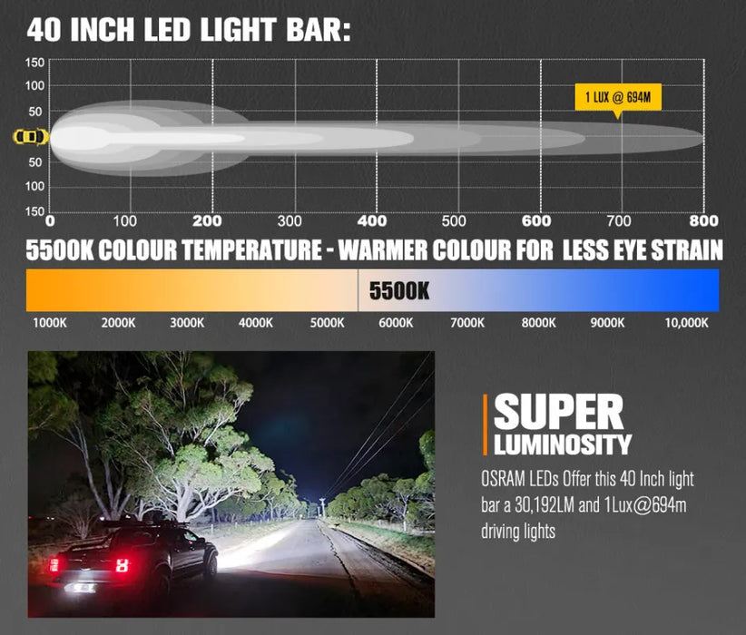 Lightfox Rigel Series 40 LED Light Bar - Light Bars