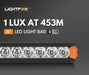 Lightfox Vega Series 20 LED Light Bar - Light Bars