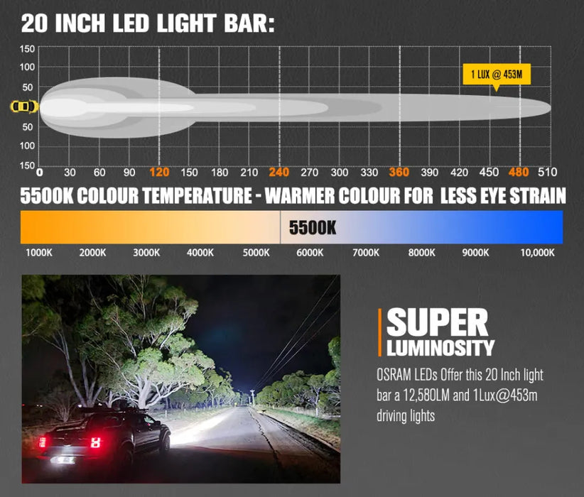 Lightfox Vega Series 20 LED Light Bar - Light Bars