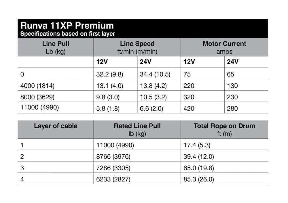 Runva 11XP Premium 12V Winch with Synthetic Rope | Full IP67 protection - Electric Winch