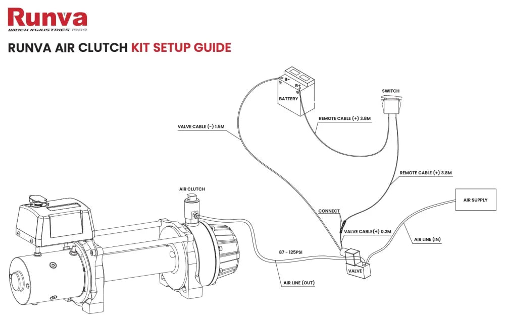 Runva Premium Air Clutch Bundle - Winch Accessories