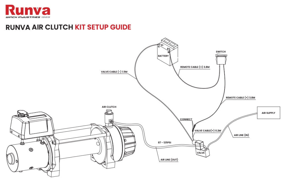 Runva Air Clutch for 11XP/13XP/EWS10000/EWB20000 Premium - Winch Parts