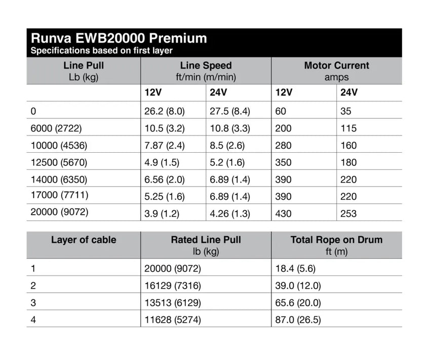 Runva EWB20000 PREMIUM 12V/24V Winch with Synthetic Rope - full IP67 protection - Electric Winch