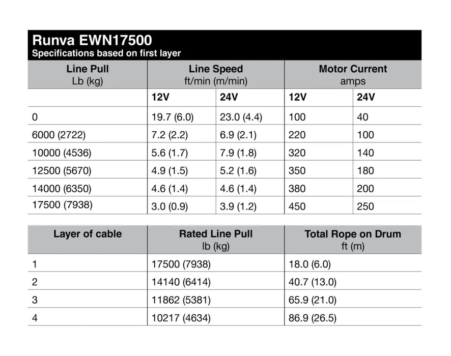 Runva EWN17500 12V/24V Winch with Synthetic Rope - Electric Winch