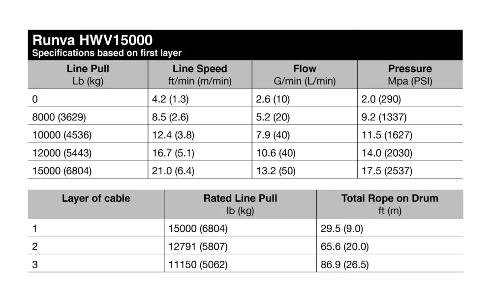 Runva HWV15000 with Steel Cable - Industrial Winch