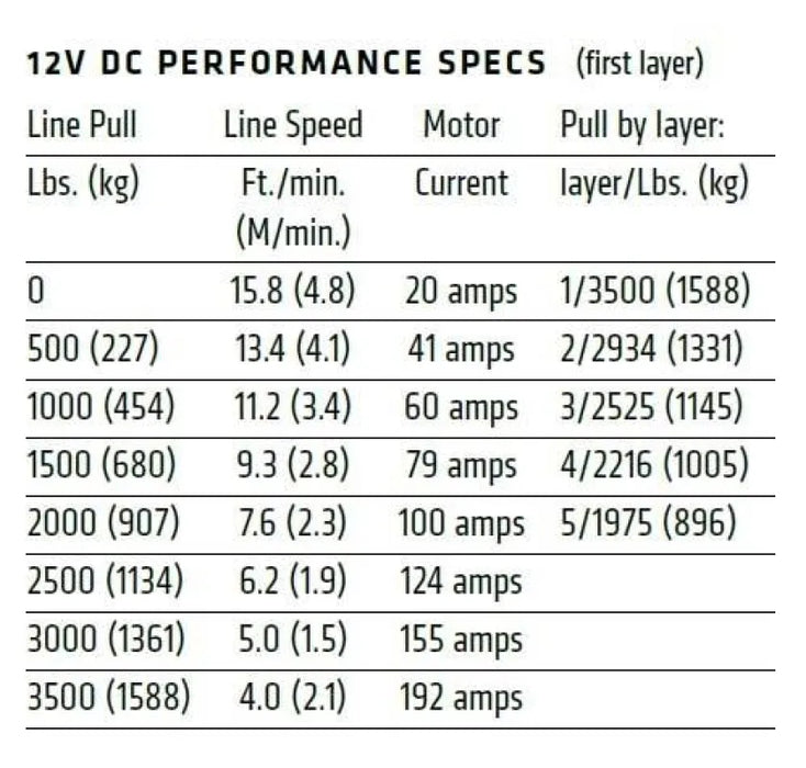 Warn VRX 35-S 3500lb Powersports ATV Winch with Synthetic Rope - ATV Winch