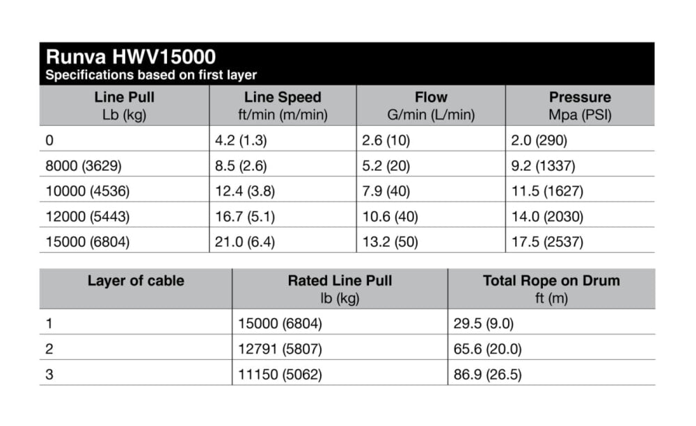 Runva HWV15000 Industrial Winch with Steel Cable | Air Clutch - Industrial Winch